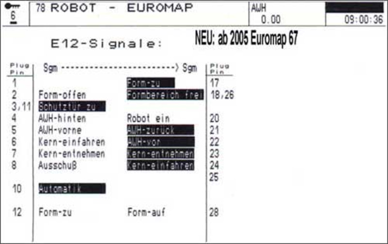 Евромап 12 схема